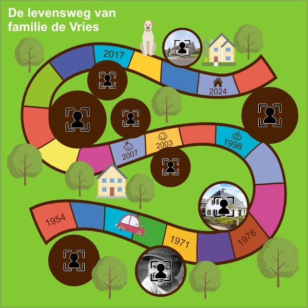 levensweg met eigen fotos