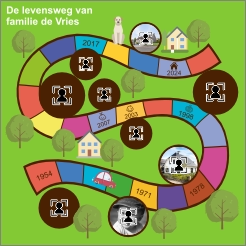 levensweg met eigen fotos